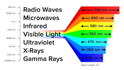 Infrared Optics: A Key Component in Reading Your Temperature.